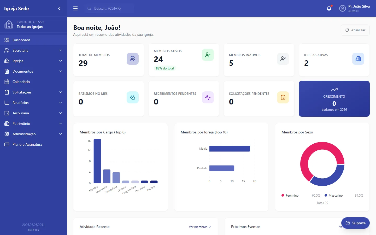 Painel do El Shaday Systems com total de membros, indicadores e gráficos