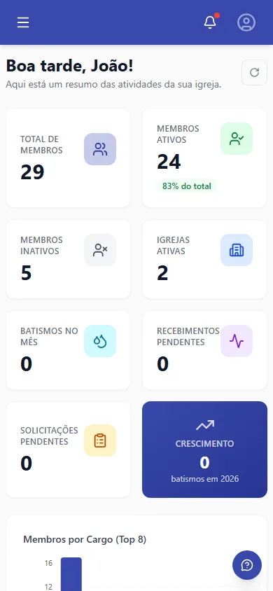 Tela de dashboard do El Shaday Systems com total de membros, indicadores e gráficos