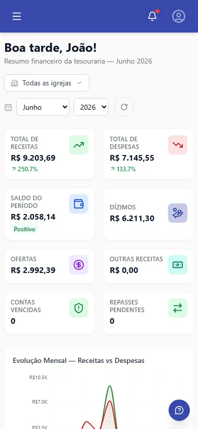 Tela de resumo da tesouraria com receitas, despesas e saldo do período